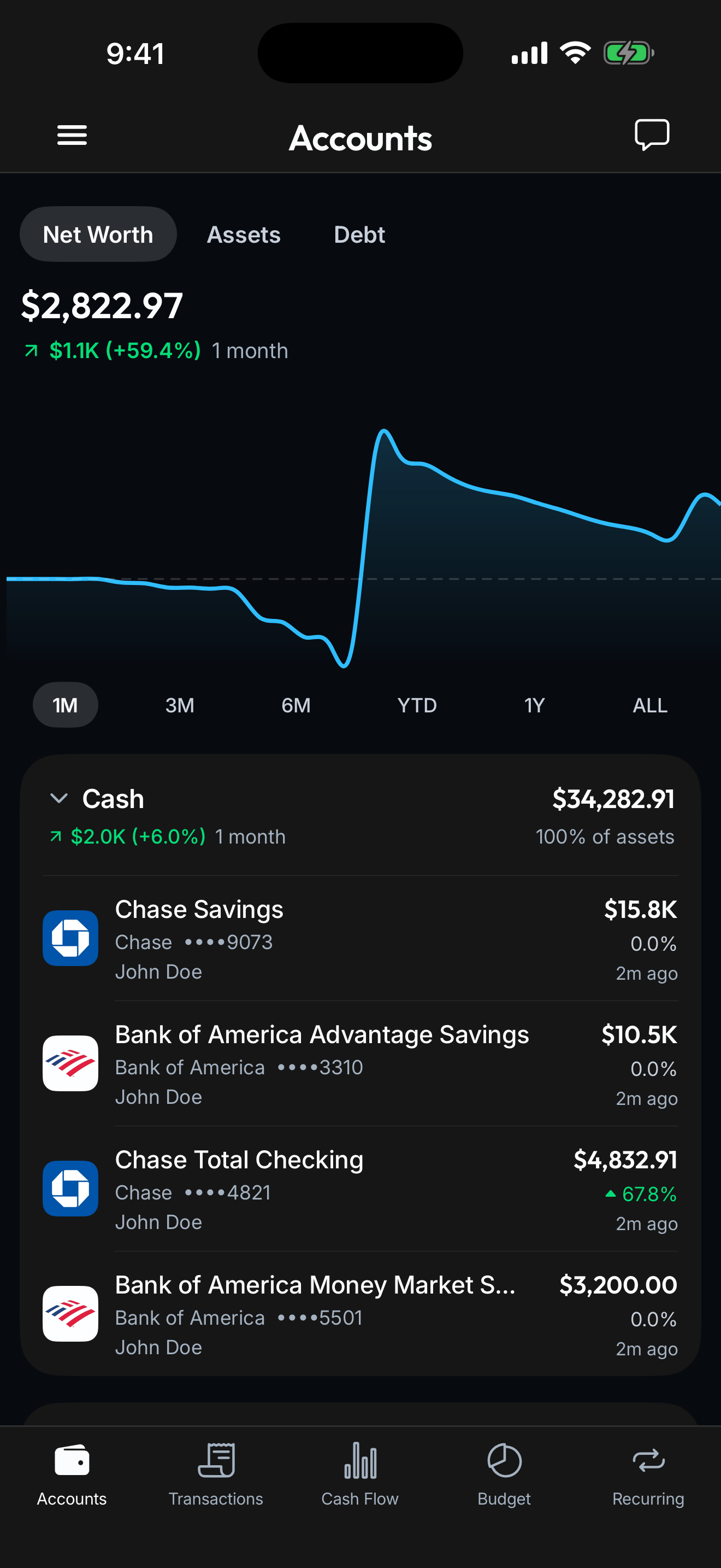 Spendify net worth and accounts overview