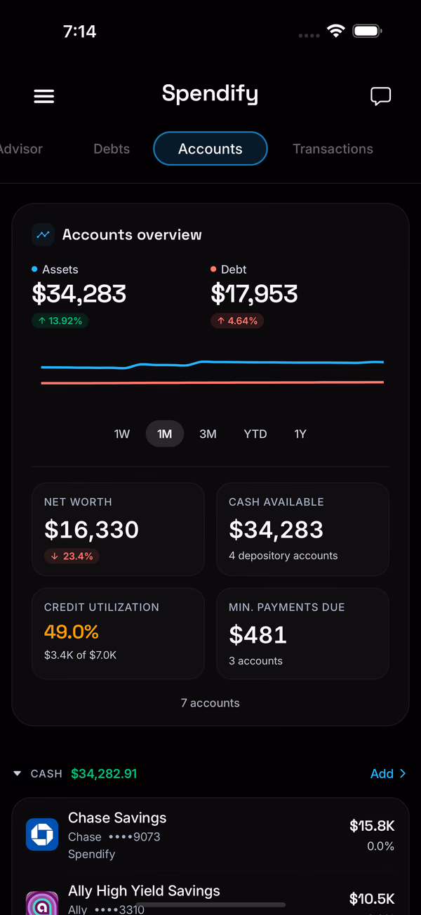 Spendify accounts overview showing assets, debt, net worth, and linked bank accounts