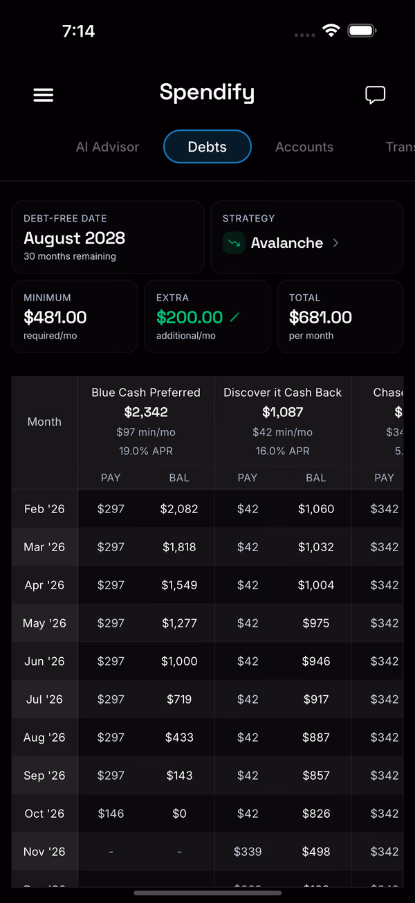 Spendify debt planner showing Avalanche strategy with debt-free date and monthly payment schedule
